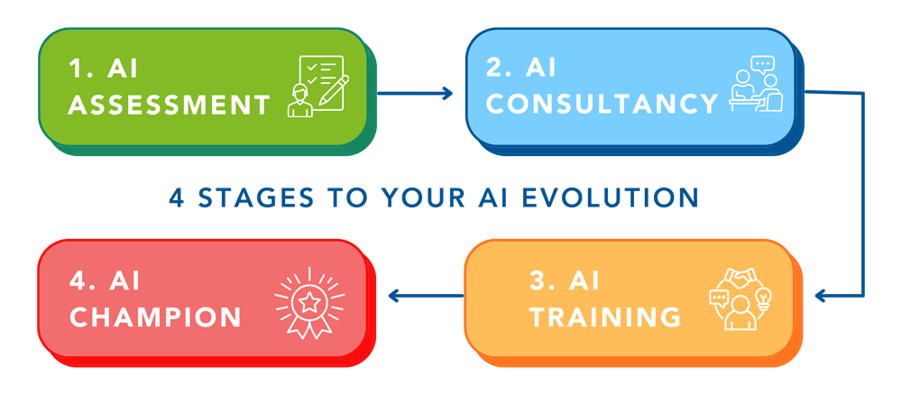AI Training & Consultancy for Businesses | Chelmsford College